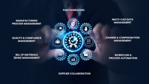 what is Siemens Teamcenter PLM Software ?